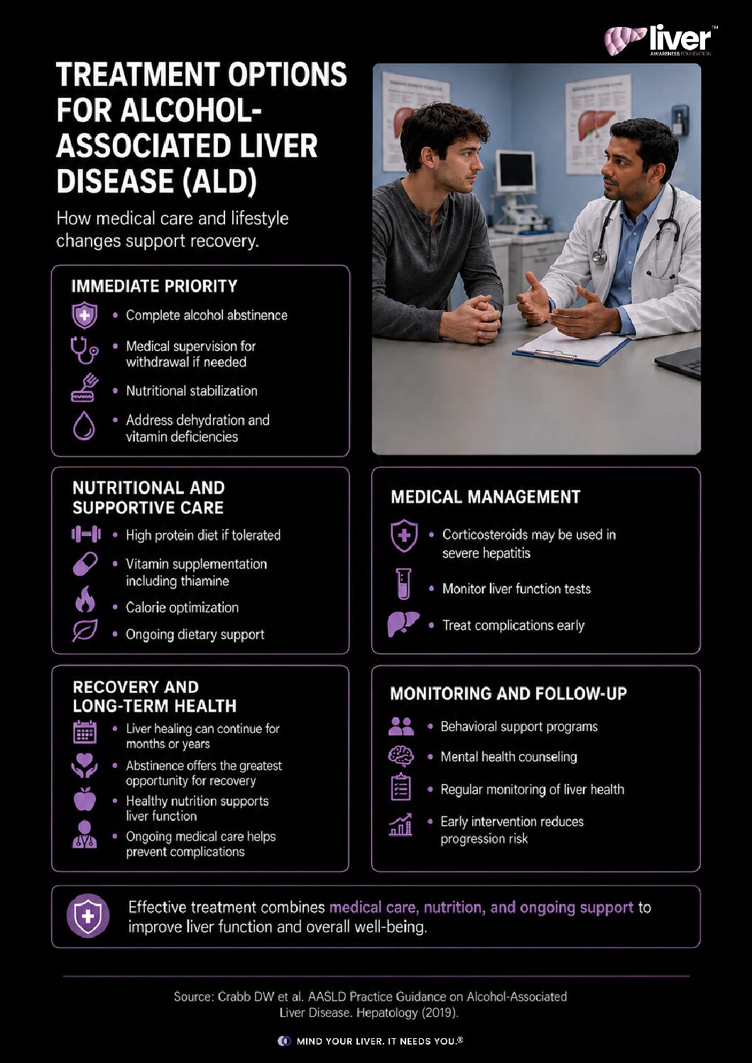 Treatment Options for ALD