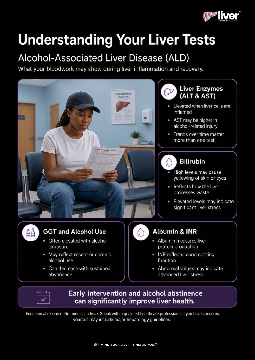 Understanding ALD Liver Tests