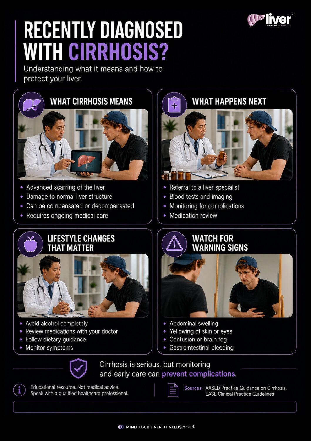 Cirrhosis: Recently Diagnosed
