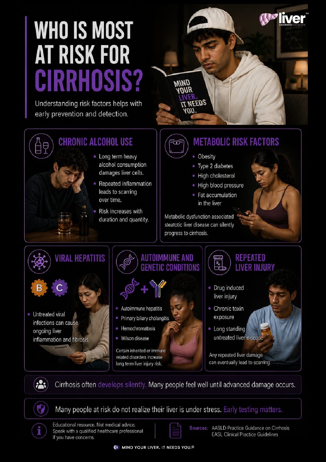 Cirrhosis: Who Is Most At Risk?