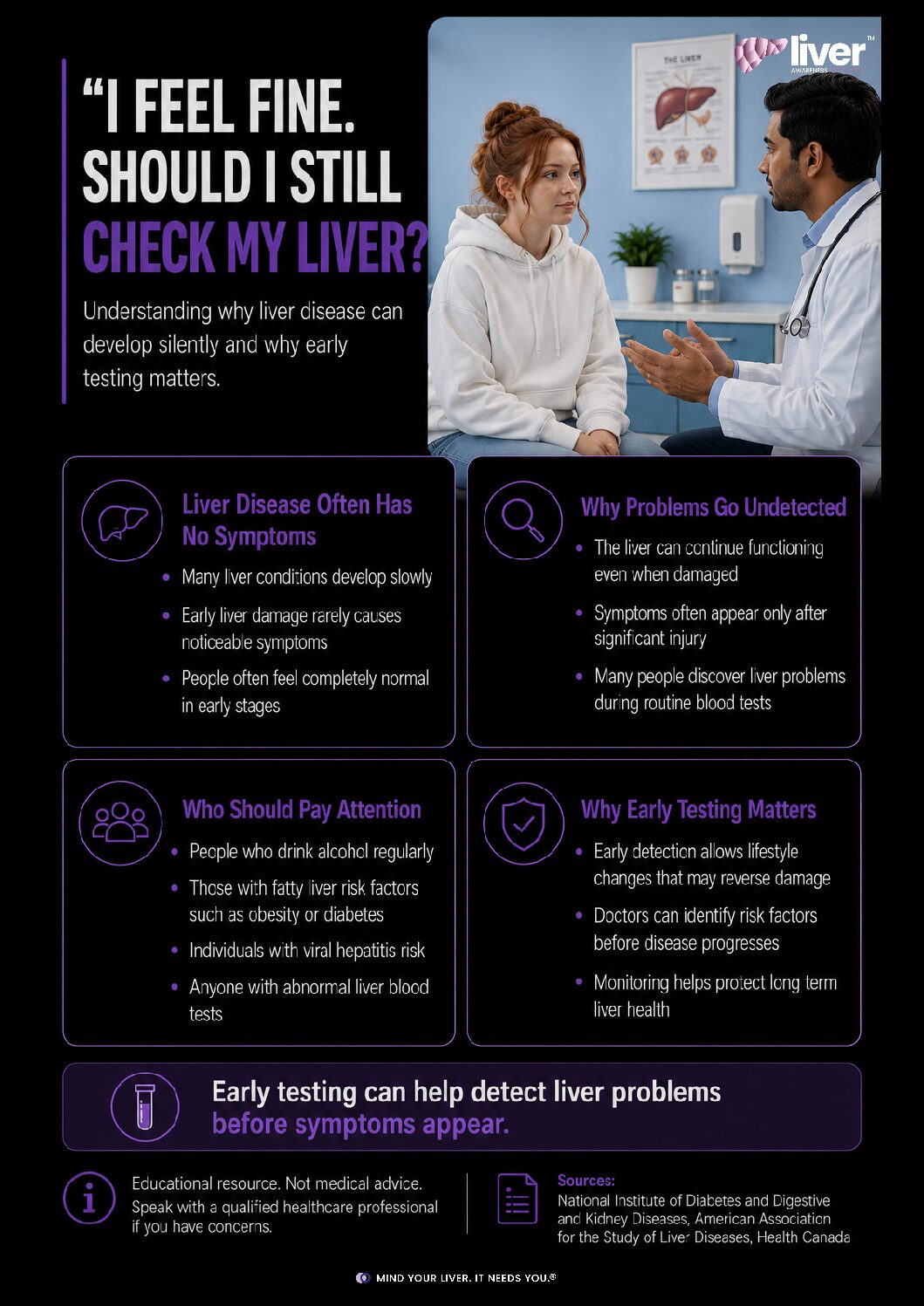 I Feel Fine. Should I Still Check My Liver?