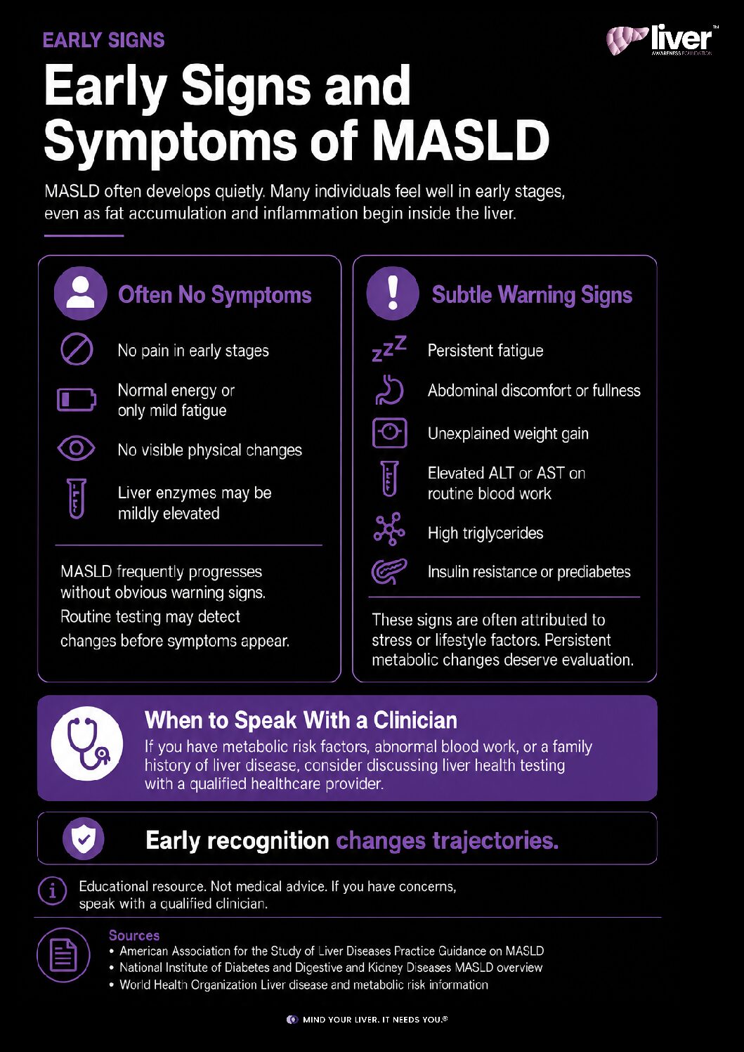 MASLD: Early Signs and Symptoms