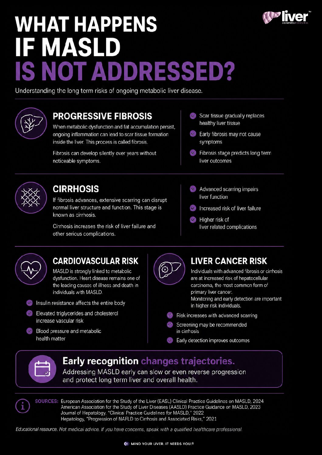 MASLD: What Happens If Not Addressed?