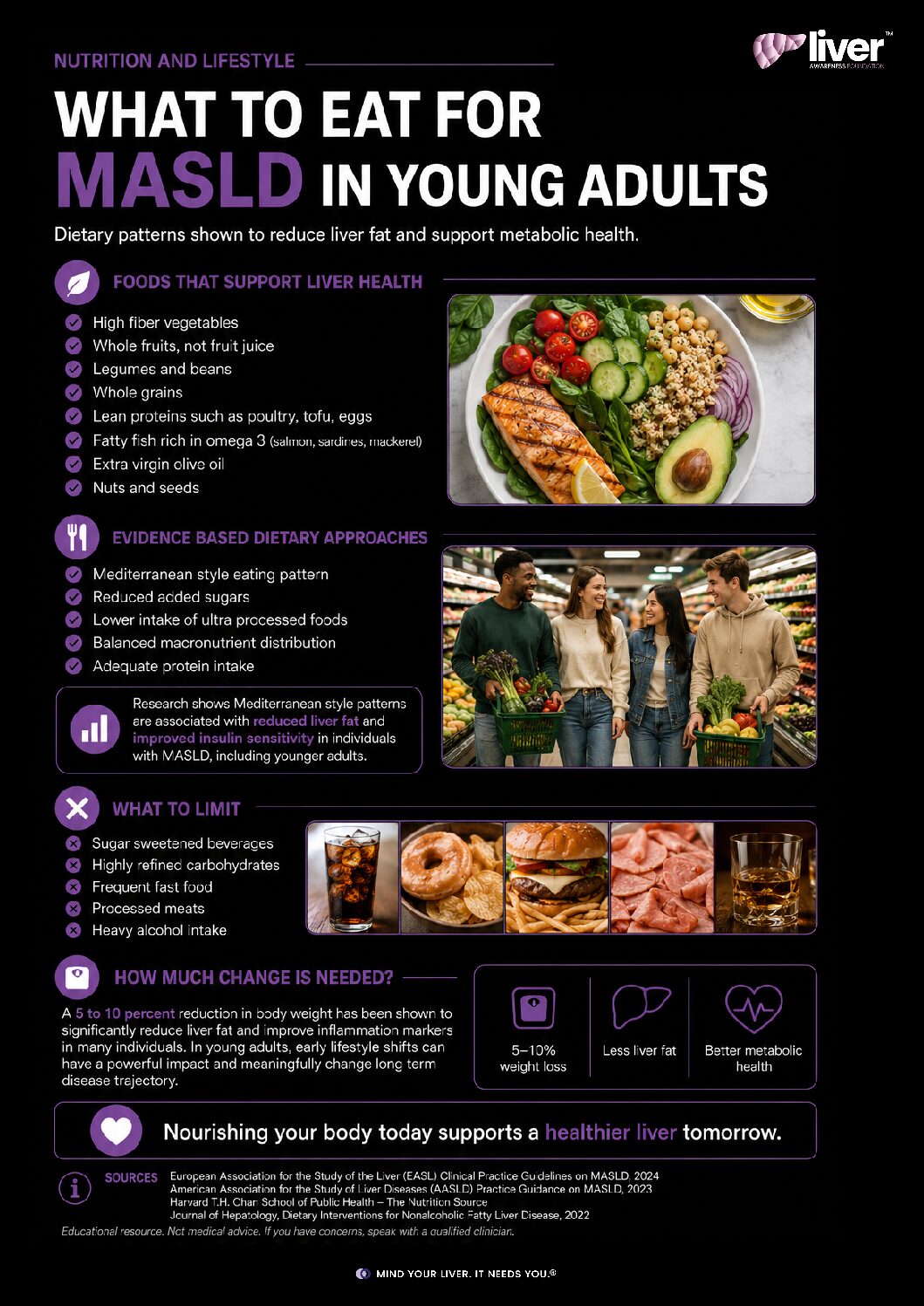 MASLD Diet