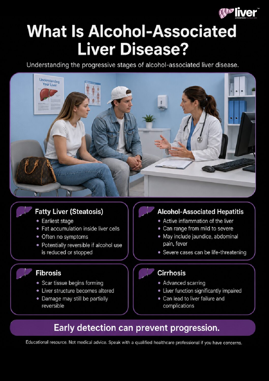 Understanding Alcohol-Associated Liver Disease