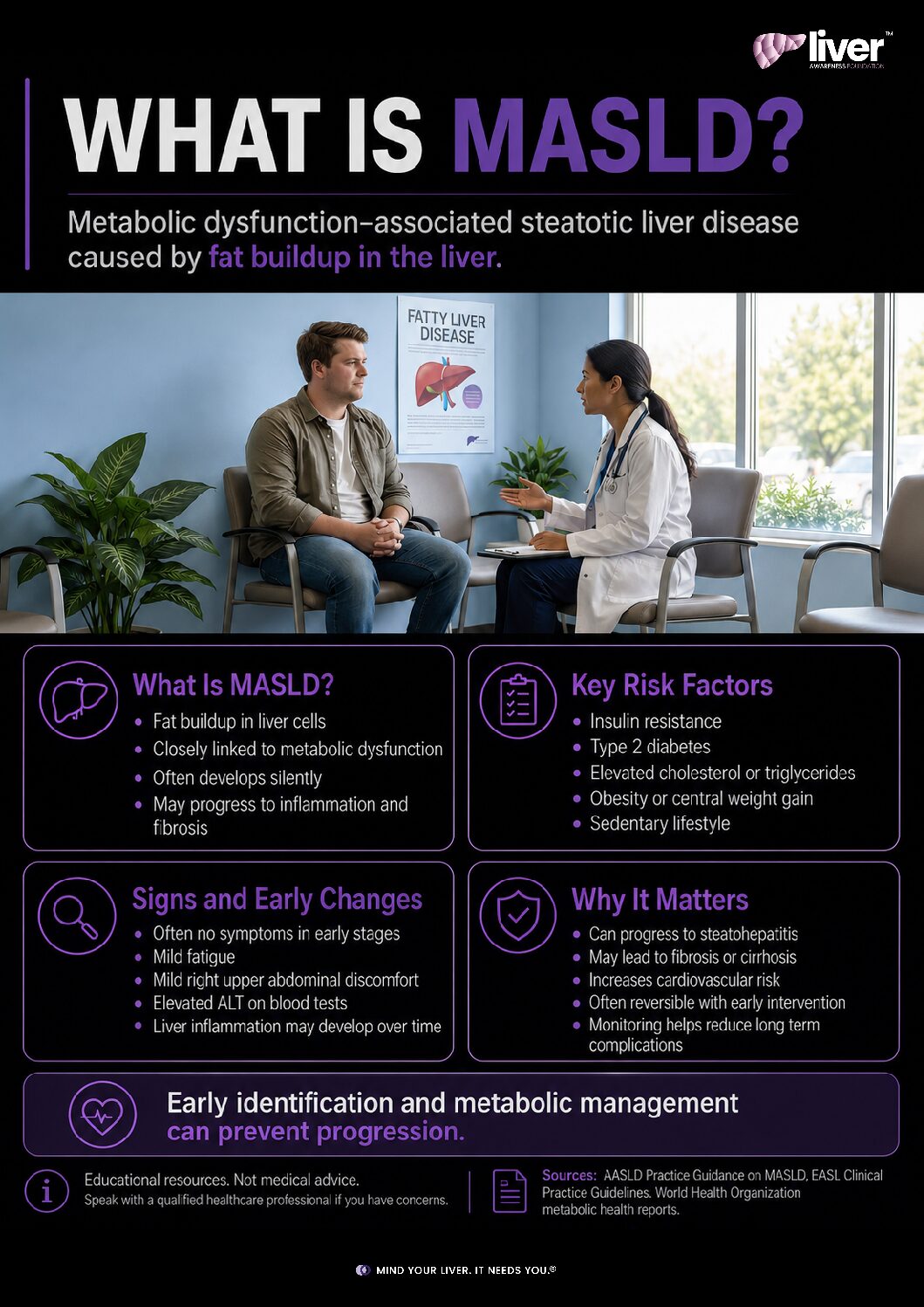 What is MASLD?